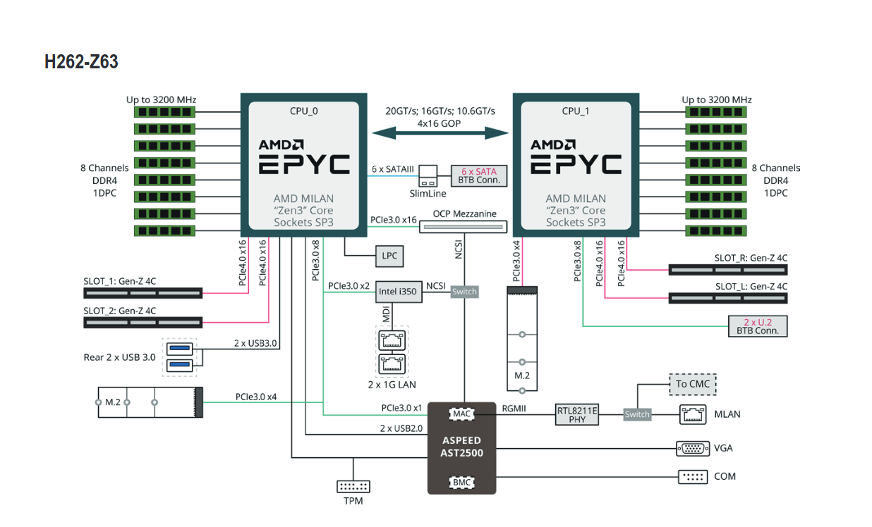 compute_node_block_diagram.png